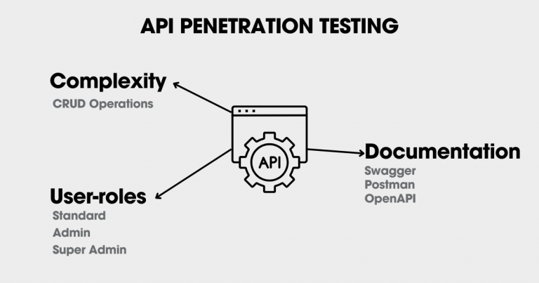 How Much Does Penetration Testing Cost In