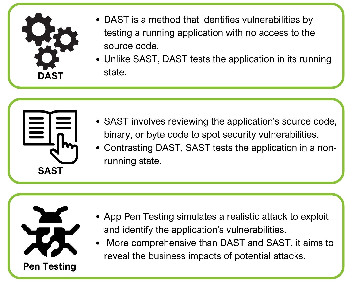 Types of Web Application Testing