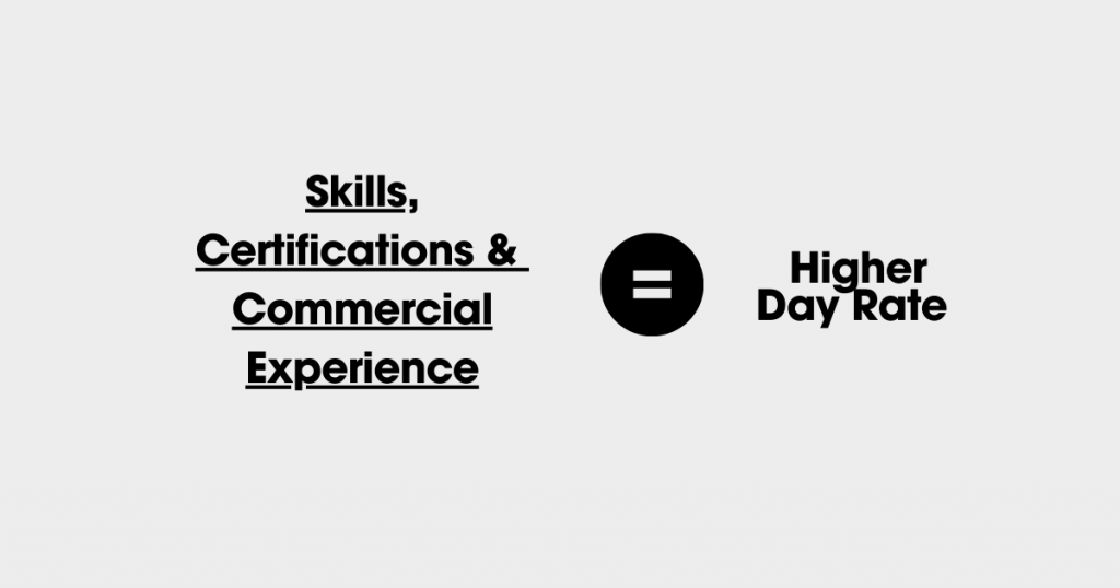 The image shows in the text that, skills, certifications and commercial experience equates to a higher day rate. 