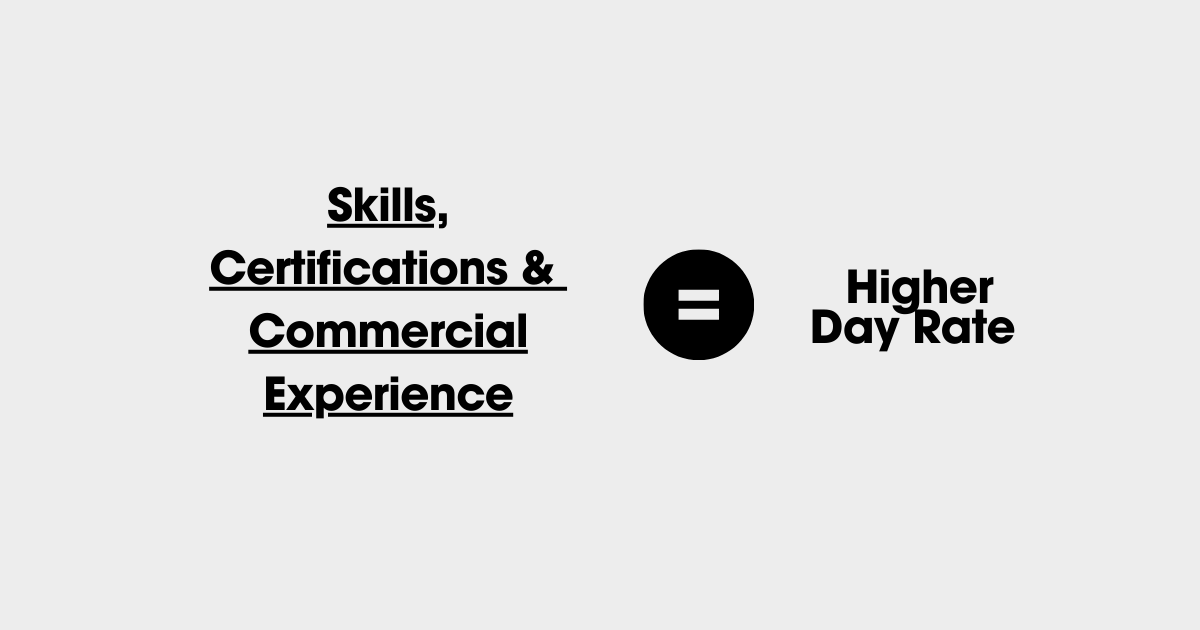 How much does Testing Cost in 2024?