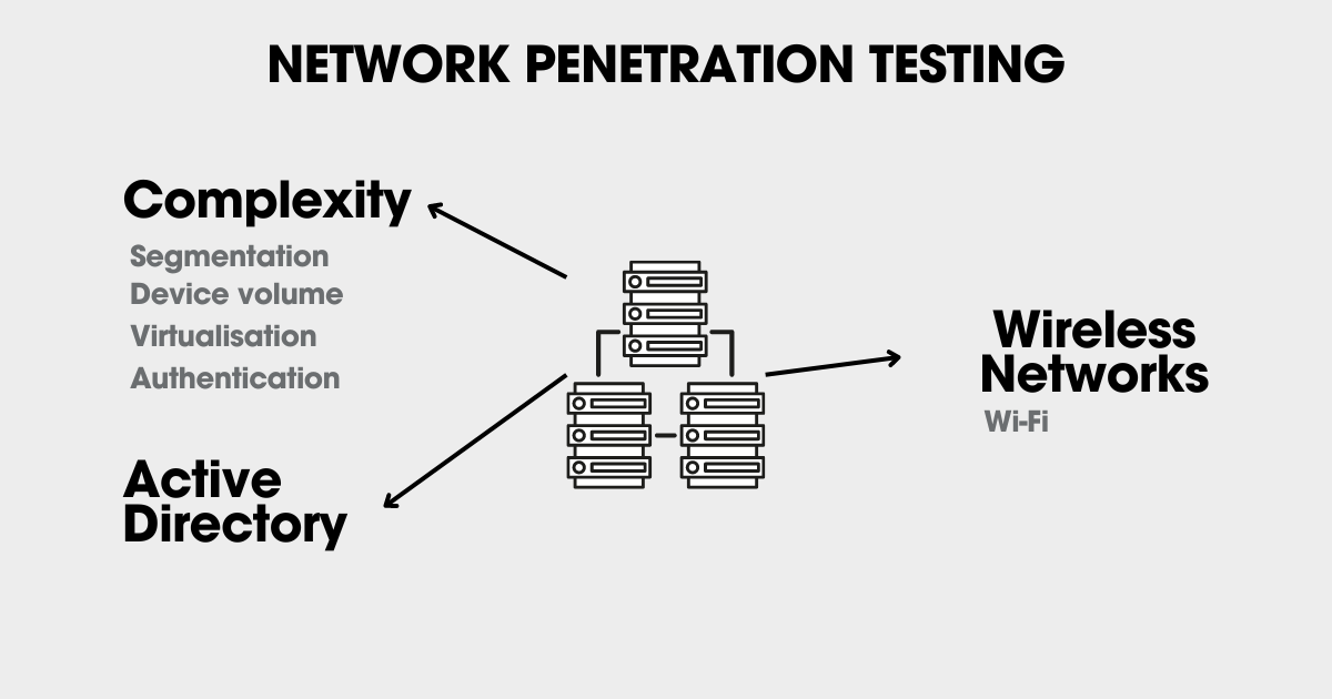 How much does Testing Cost in 2024?